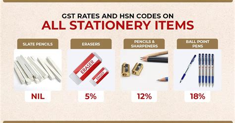 hsn code 5208 gst rate